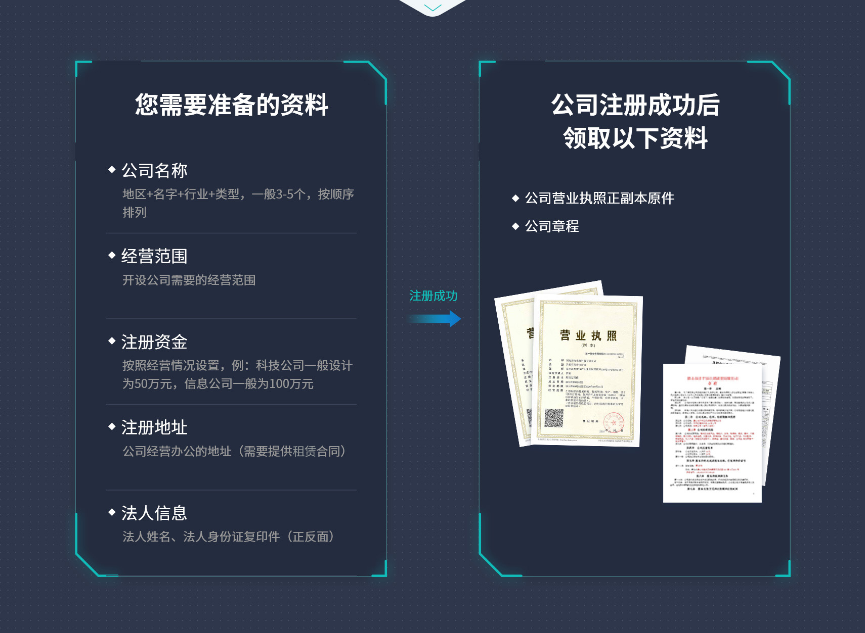 蕪湖公司注冊